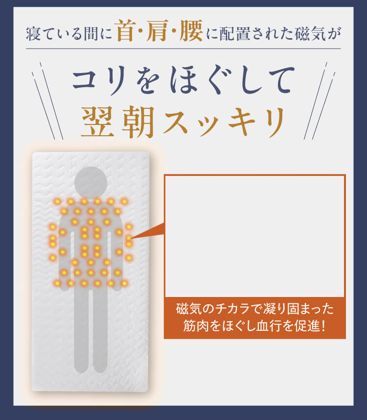 寝ている間に首・肩・腰に配置された磁気がコリをほぐして翌朝スッキリ 磁気のチカラで凝り固まった筋肉をほぐし血行を促進！
