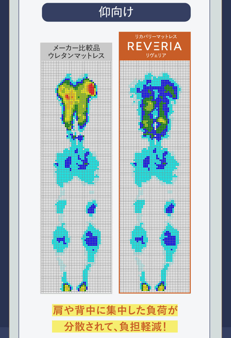 【仰向け】肩や背中に集中した負荷が分散されて、負担軽減！