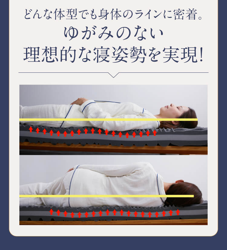 どんな体型でも身体のラインに密着。ゆがみのない理想的な根姿勢を実現！