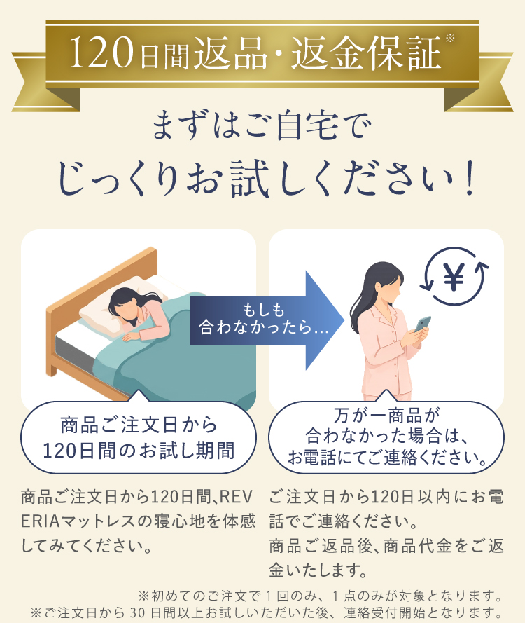 120日間返金保証
